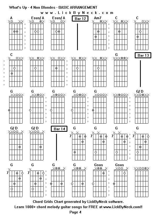 Chord Grids Chart of chord melody fingerstyle guitar song-What's Up - 4 Non Blondes - BASIC ARRANGEMENT,generated by LickByNeck software.